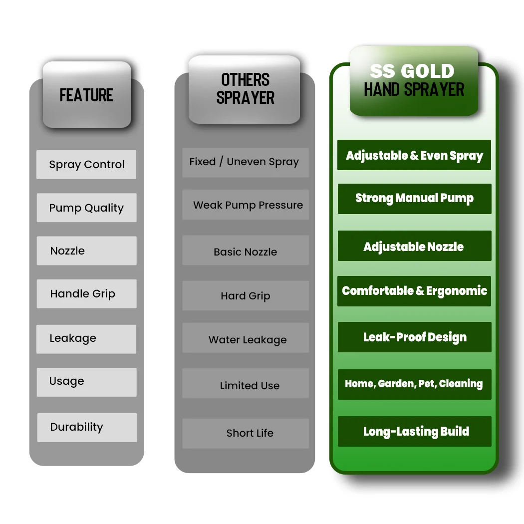 Bottle Sprayer Kranti – 2 Litre Manual Handheld Pressure Sprayer - Image 6